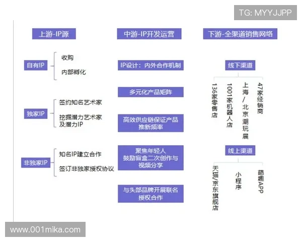尊龙集团通过科技创新实现产业链的高效整合